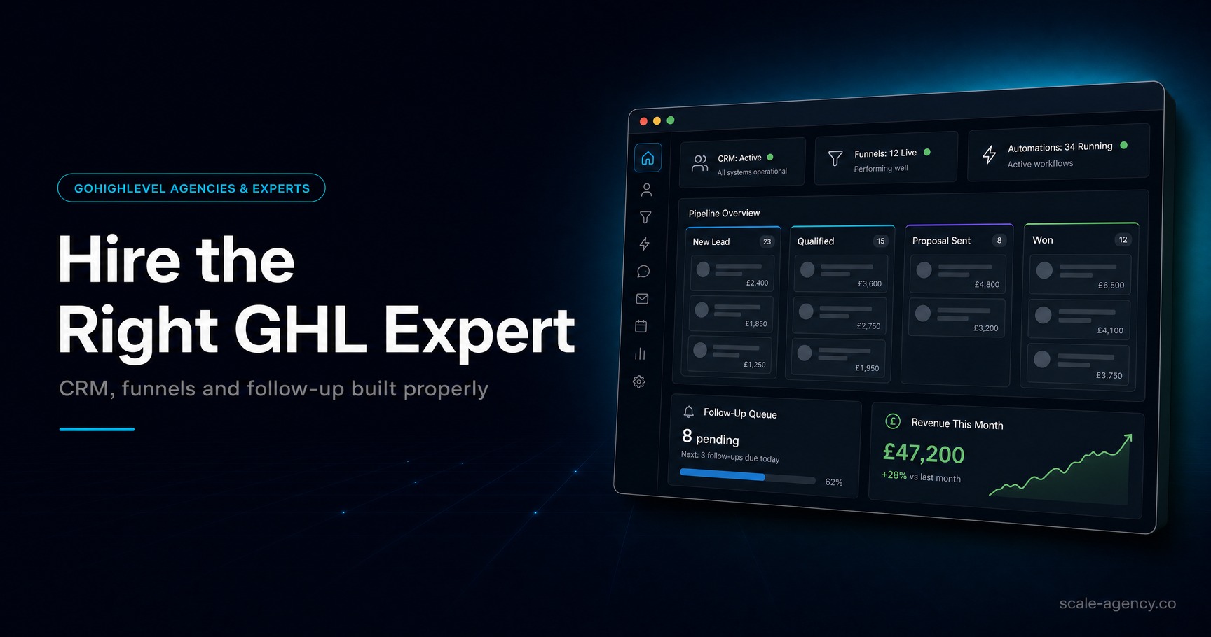 GoHighLevel Expert: The Checklist Before You Hire