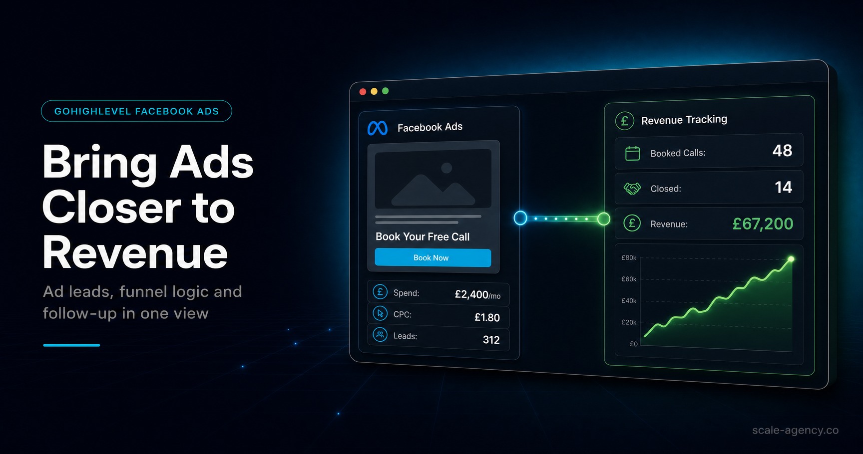 Can Facebook Ads Be Managed Inside GoHighLevel? What to Check First