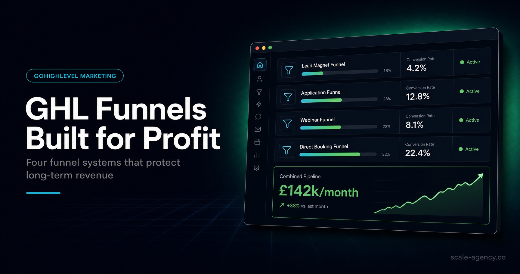 See profitable GoHighLevel funnel systems