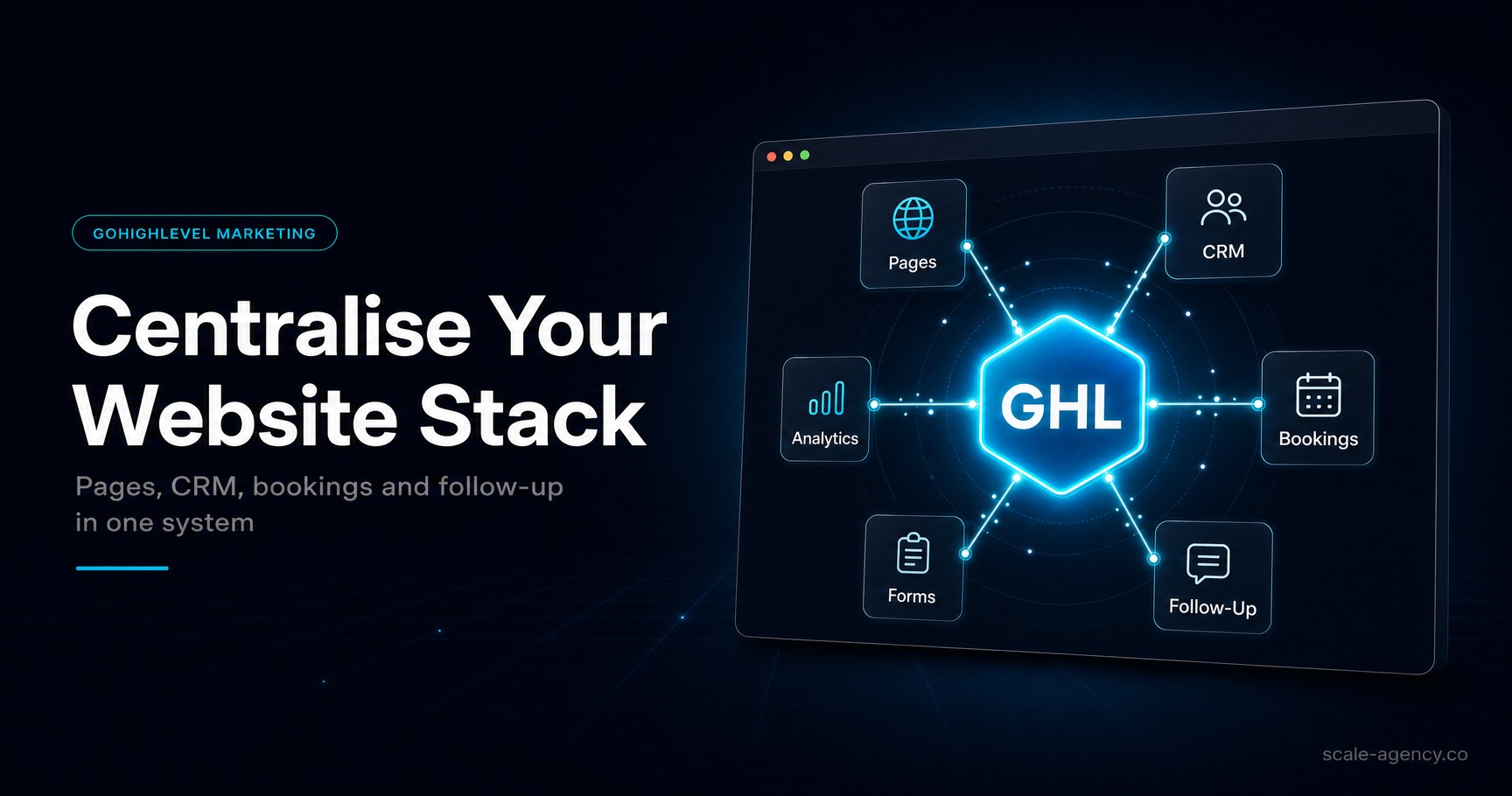 Why You Should Centralise Your Business Websites Inside GoHighLevel