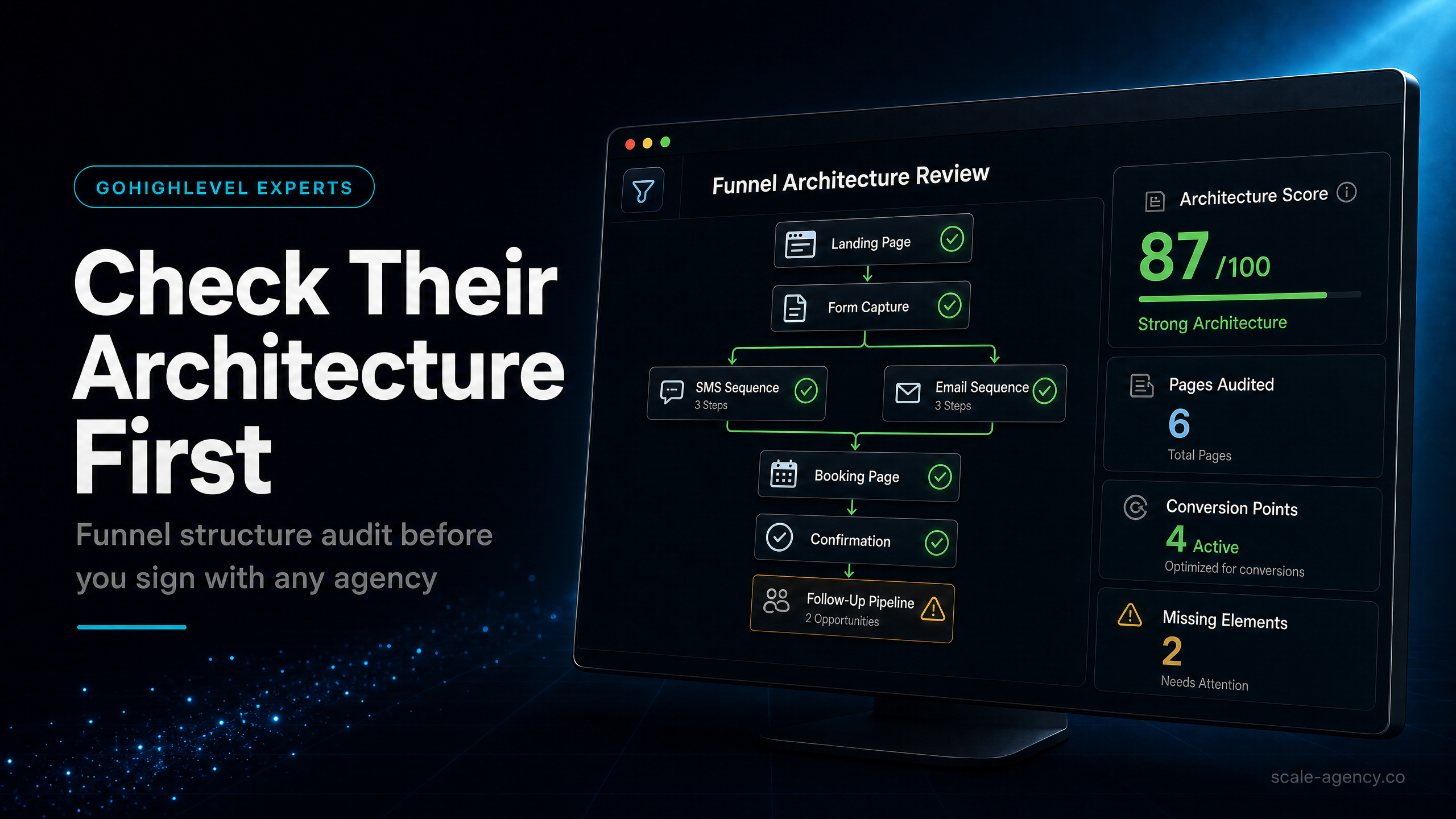 GoHighLevel Agency for Local Business: Check Their Funnel Architecture First