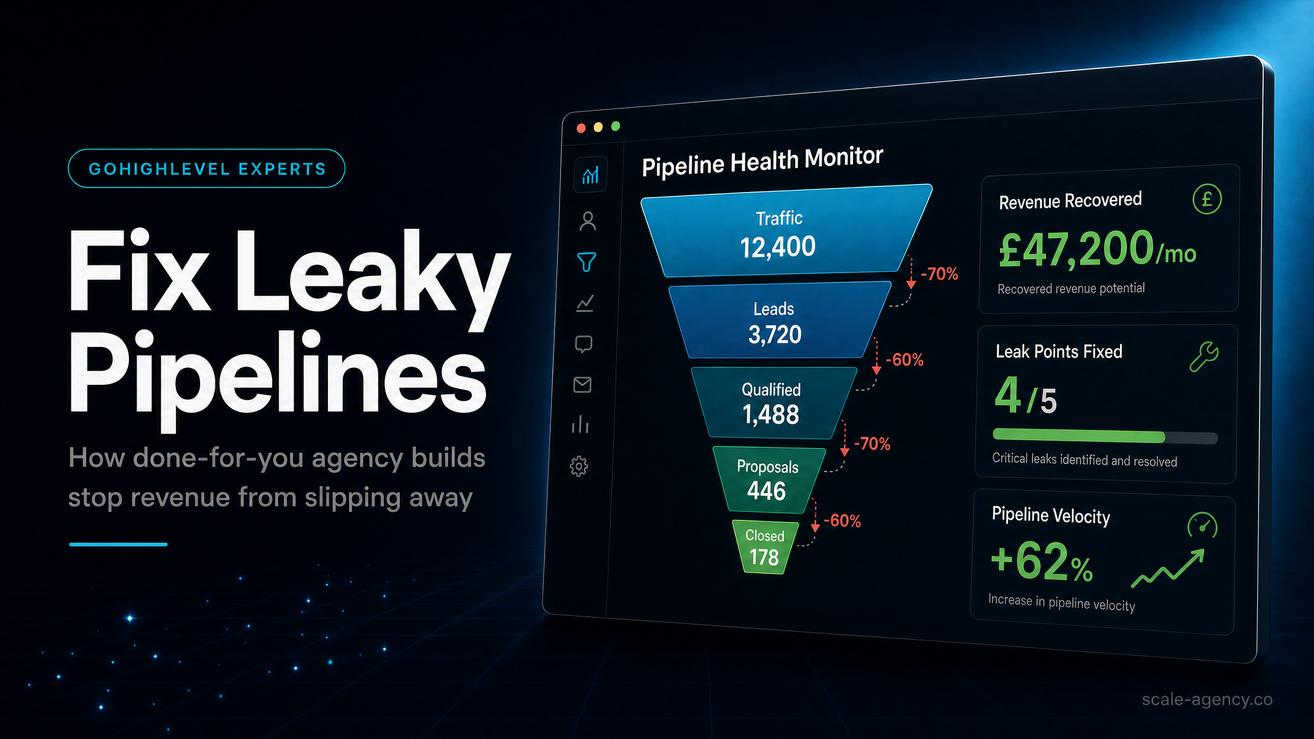 GoHighLevel Agency Model: How Done-For-You Builds Fix Leaky Pipelines