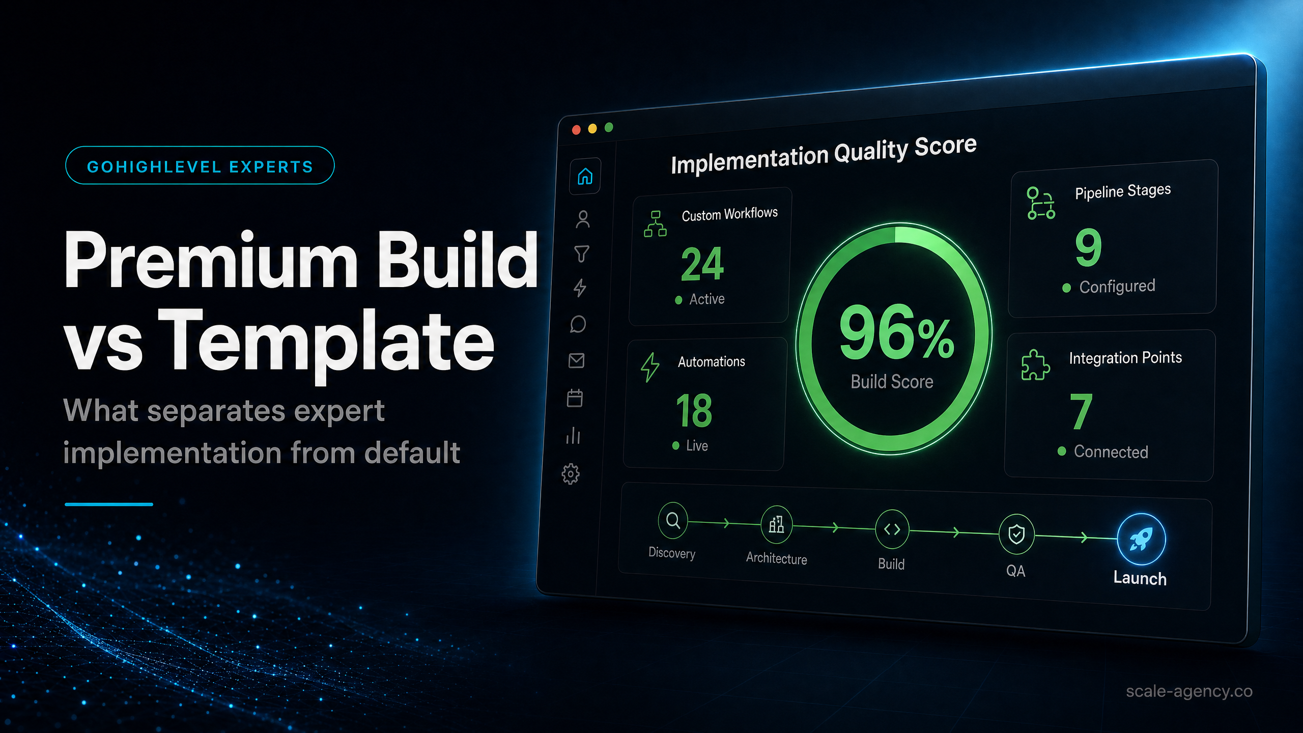 GoHighLevel Implementation Expert: Premium Build Vs Template