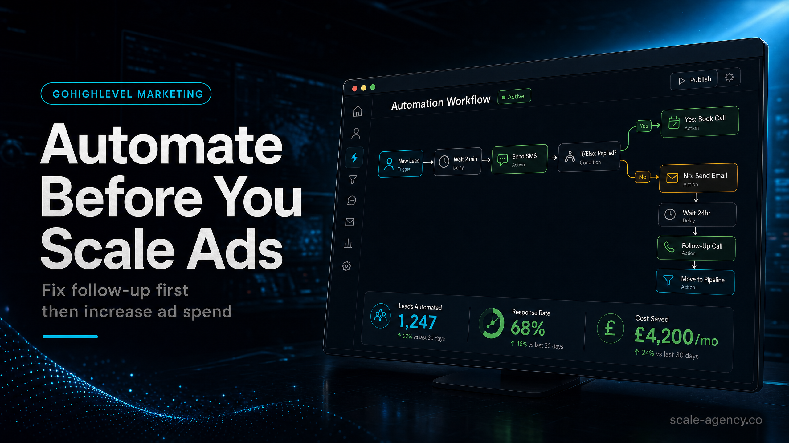 GoHighLevel Marketing Costs: Automate Your Follow-Up Before You Scale Your Ads