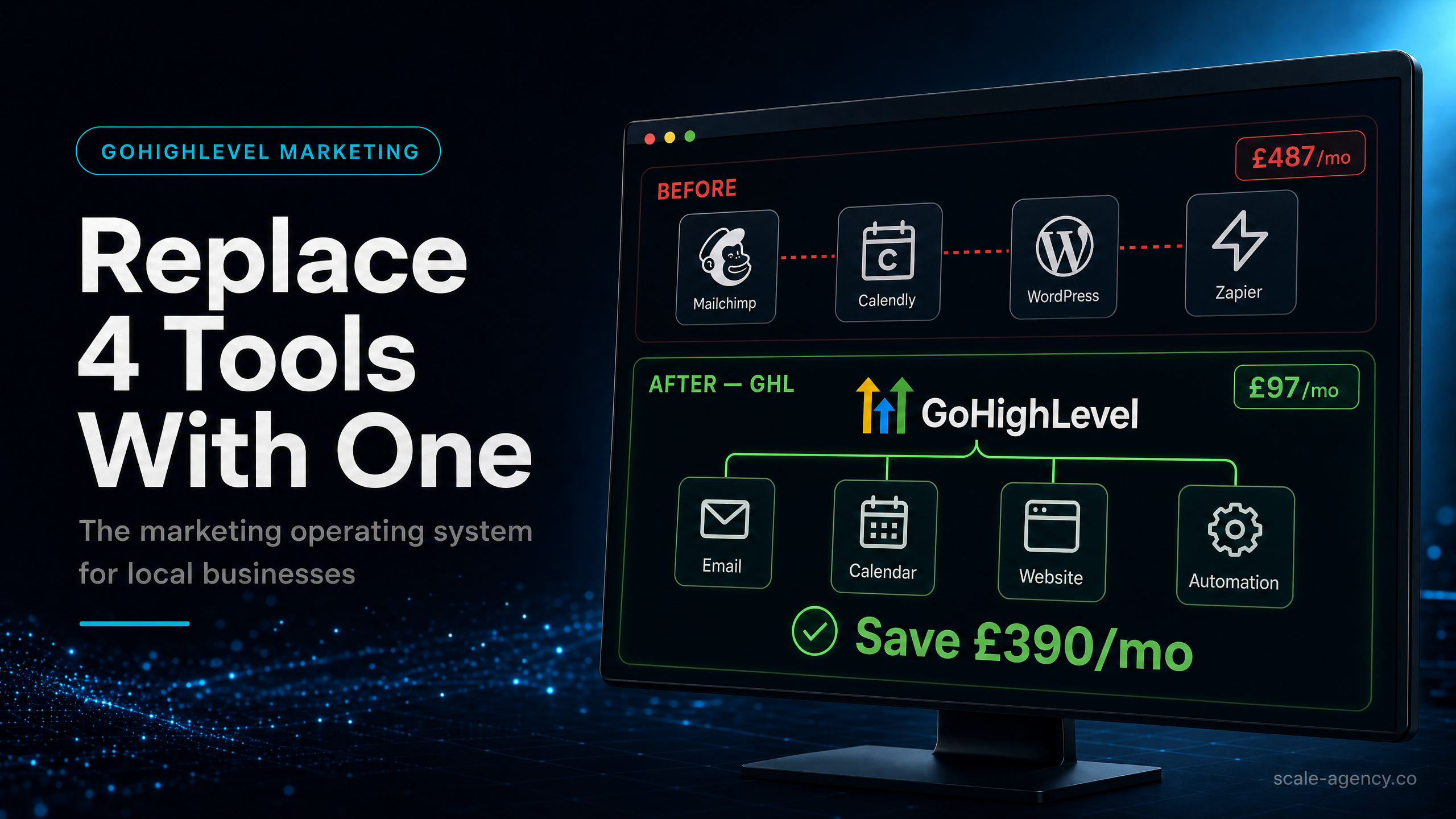 GoHighLevel Marketing Operating System: How Local Businesses Replace 4 Tools