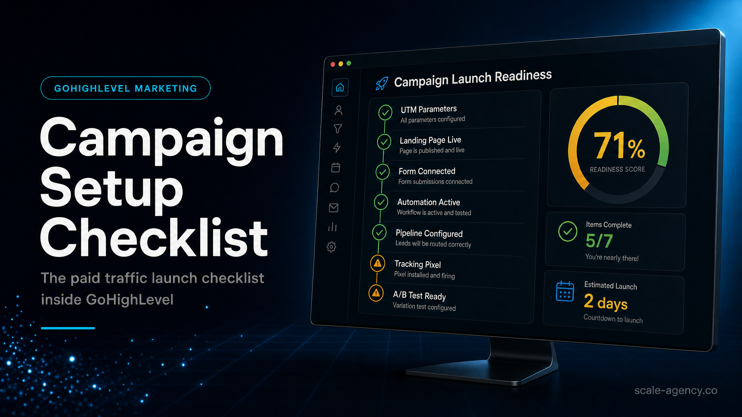 GoHighLevel Marketing System: The Campaign Setup Checklist for Paid Traffic