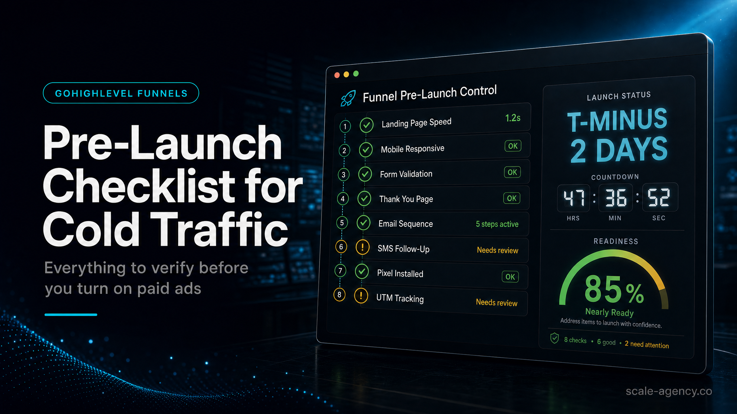 GoHighLevel Sales Funnel Pre-Launch Checklist
