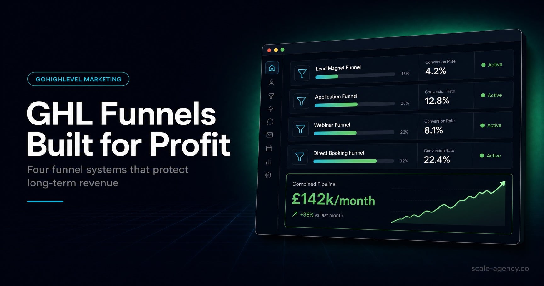 GoHighLevel Sales Funnel Systems: Reduce Booking No-Shows