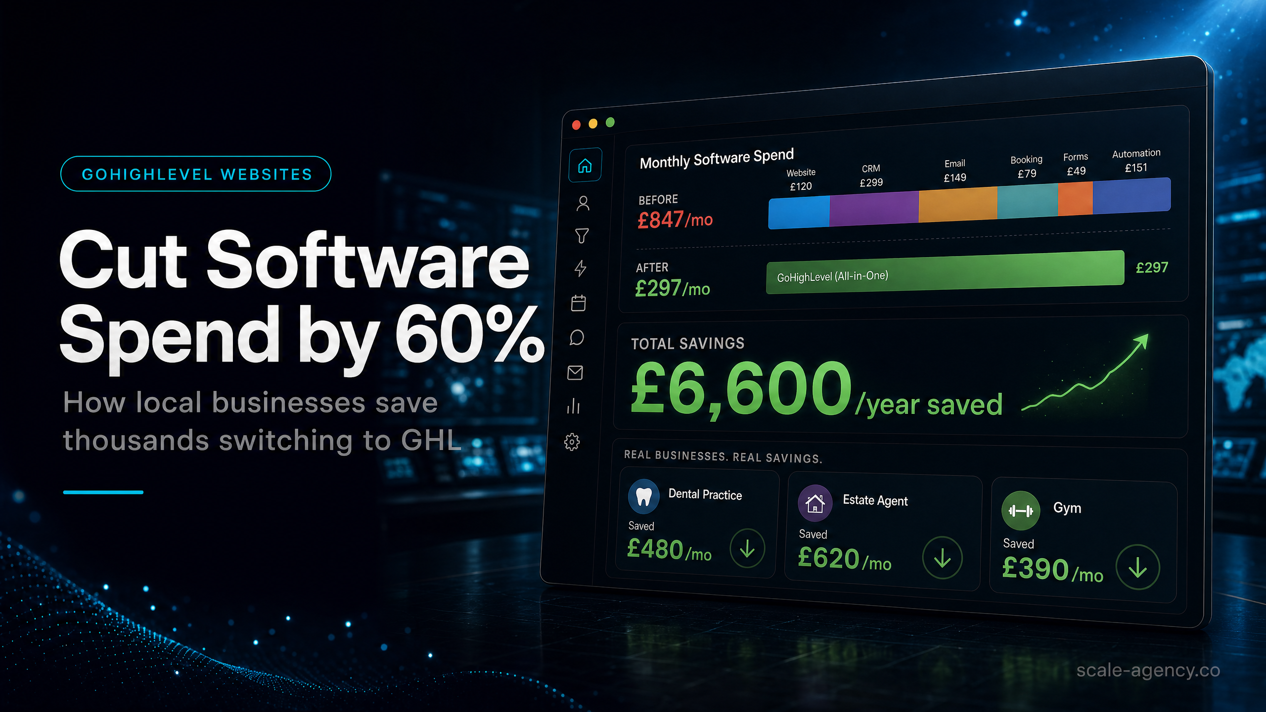 GoHighLevel website examples showing local businesses cutting software spend with CRM centralisation