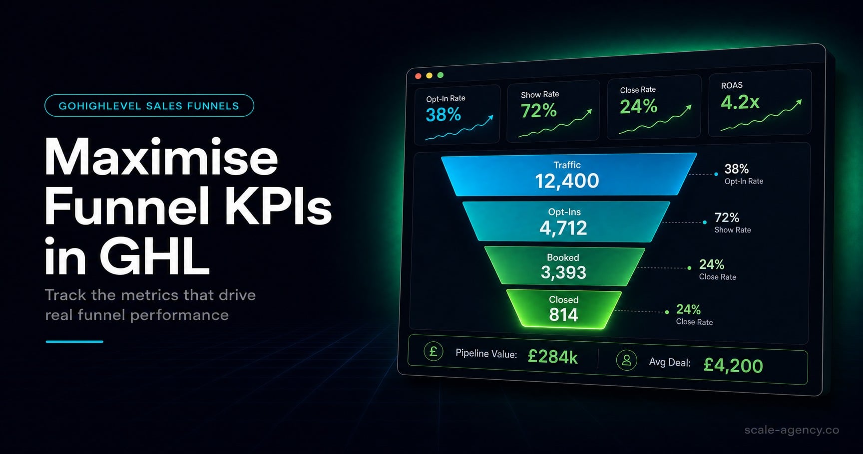 GoHighLevel Sales Funnel KPIs: Fix Lead Quality Friction