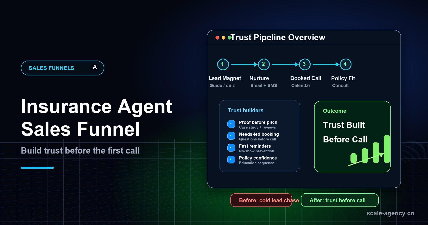 Insurance Agent Sales Funnel: Build Trust Before the First Call