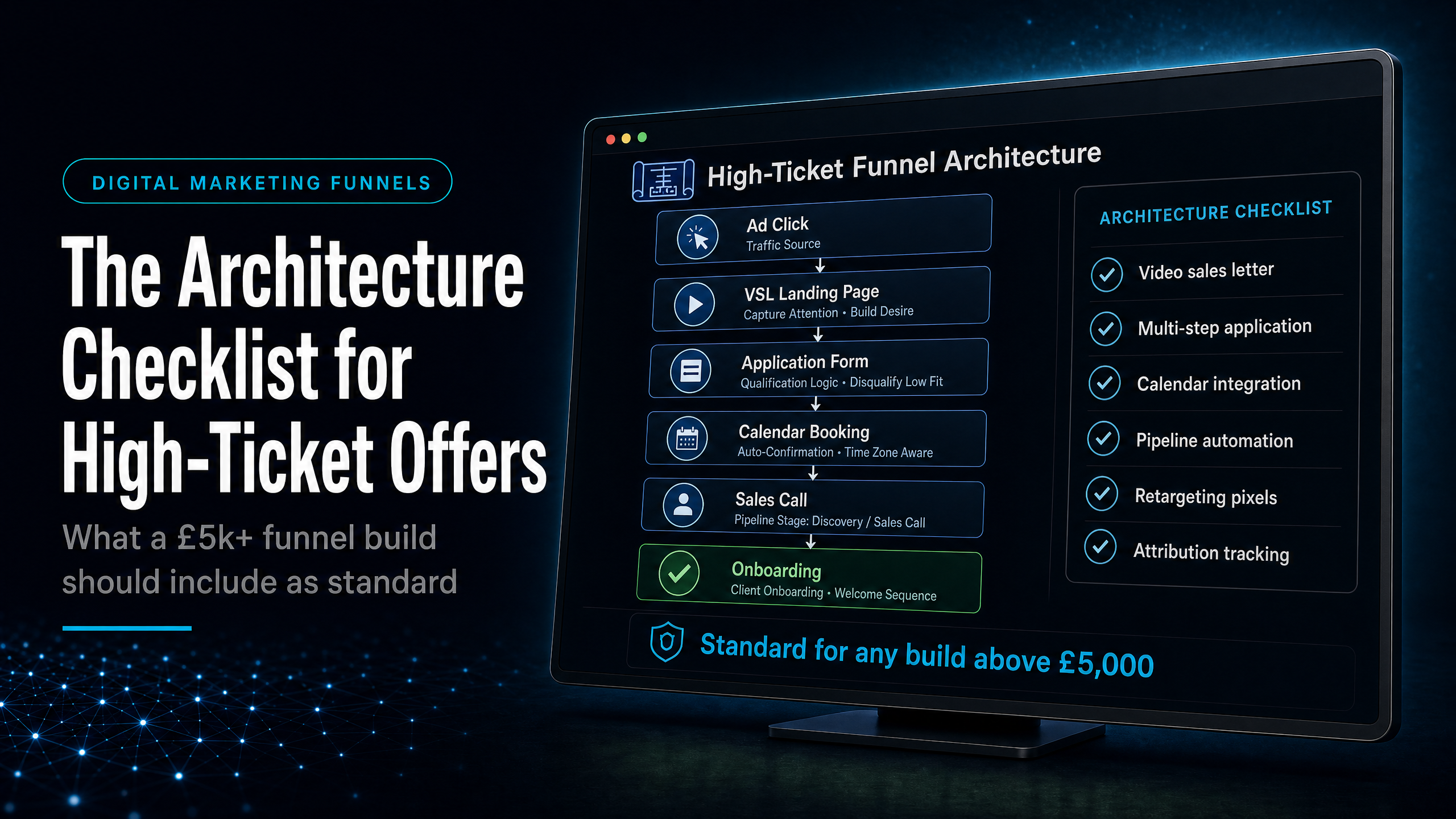 Funnel Building Agency: The Architecture Checklist for High-Ticket Offers