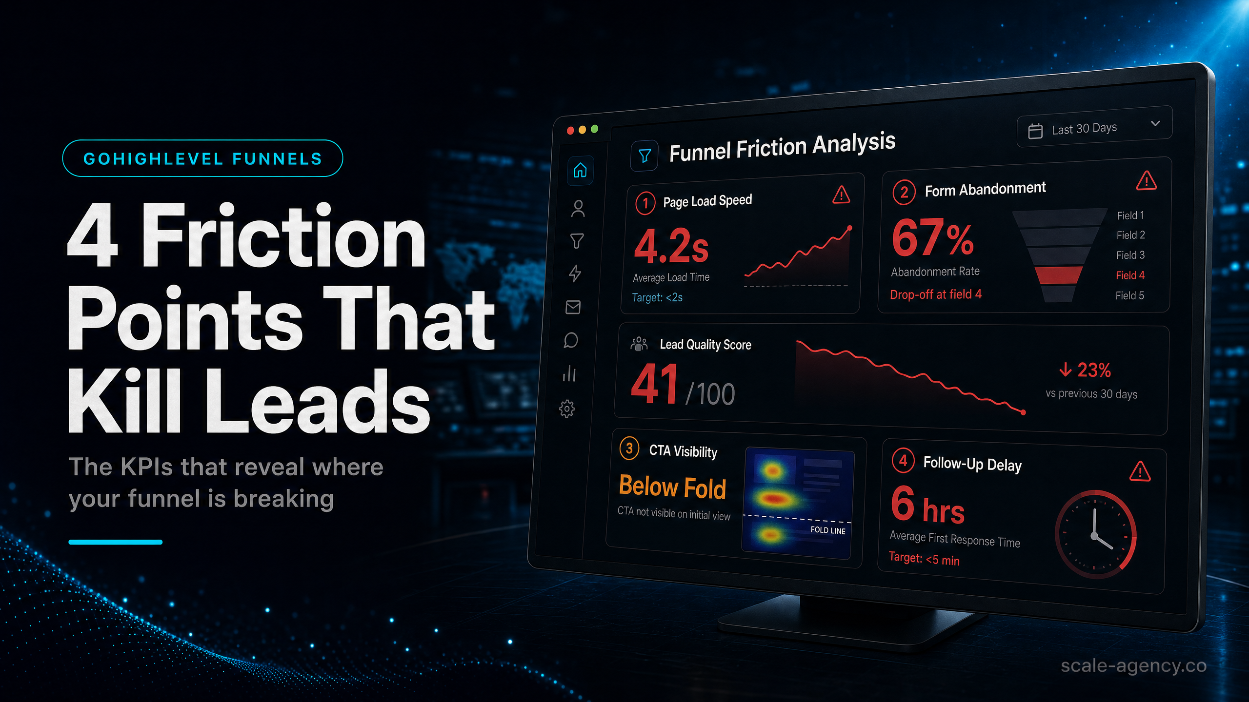 GoHighLevel Sales Funnel KPIs: Fix Lead Quality Friction
