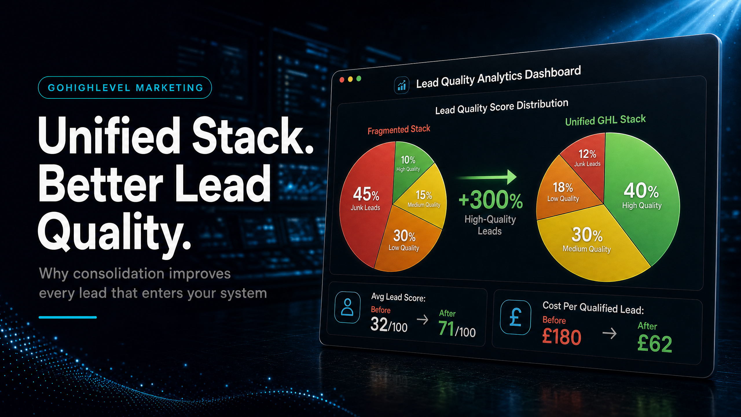 GoHighLevel for Local Business: Why Lead Quality Improves When Your Stack Is Unified