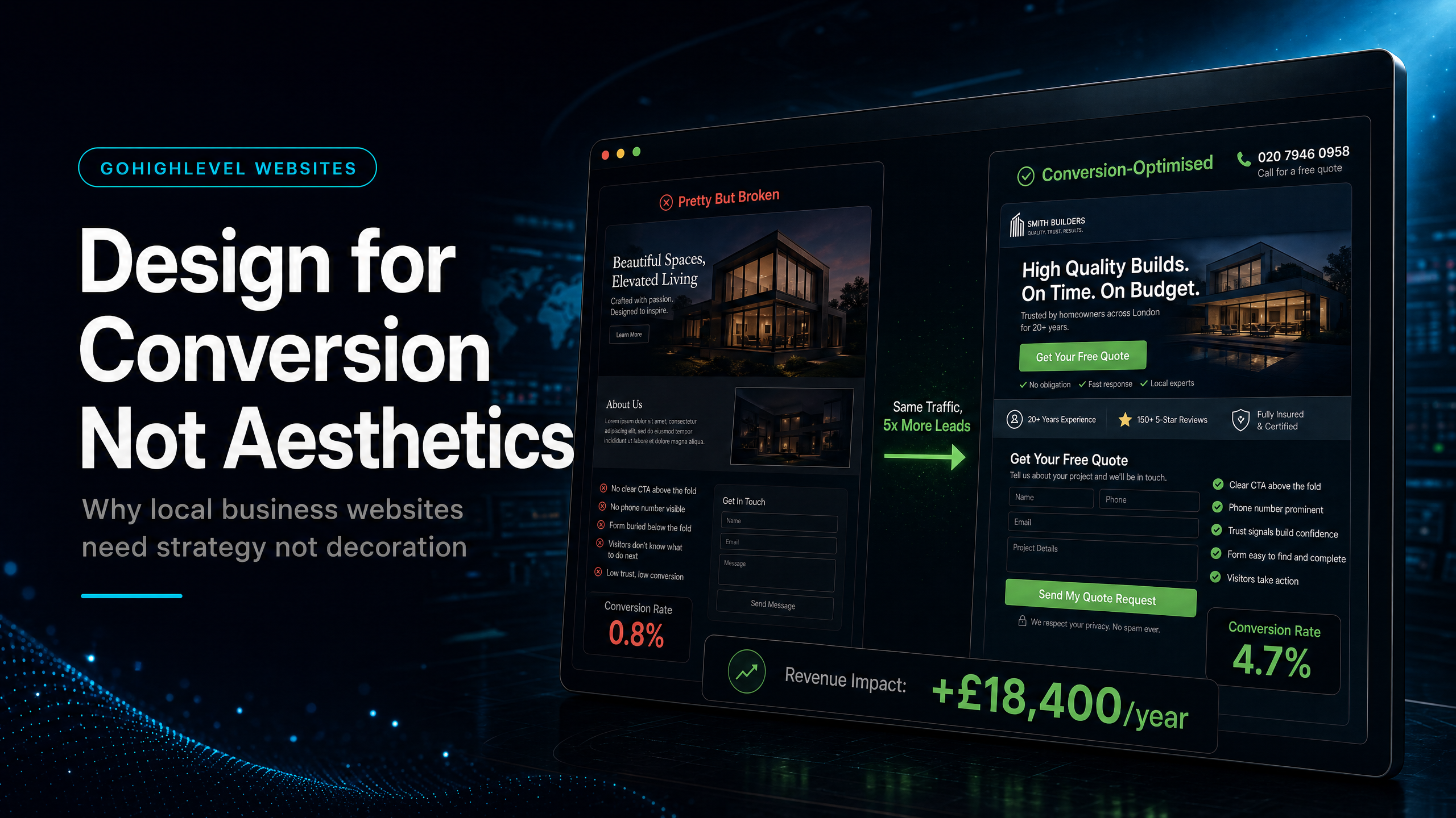 GoHighLevel Website for Local Business: Design for Conversion, Not Just Aesthetics