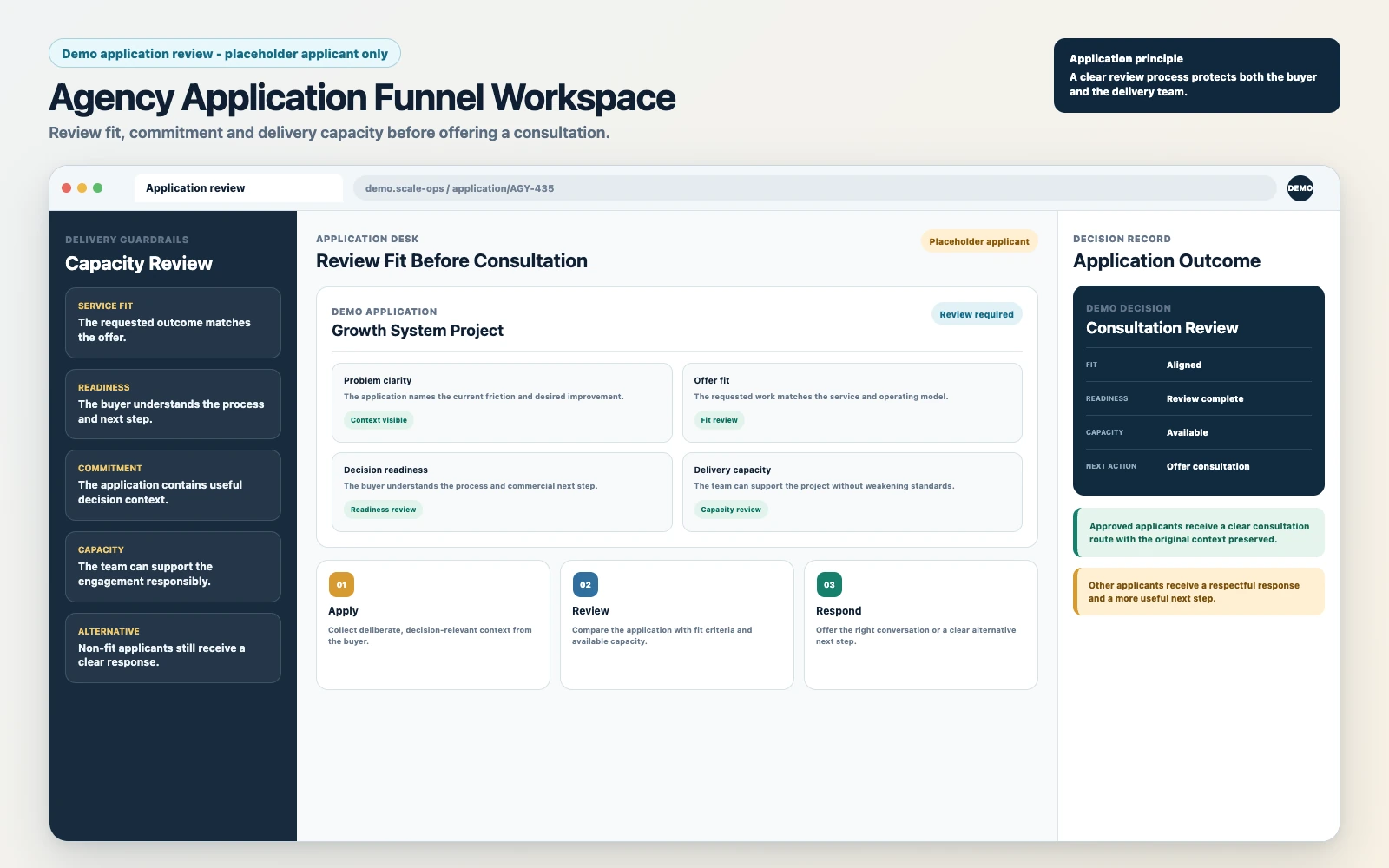 Agency application funnel workspace showing application review, fit criteria, capacity and consultation approval.