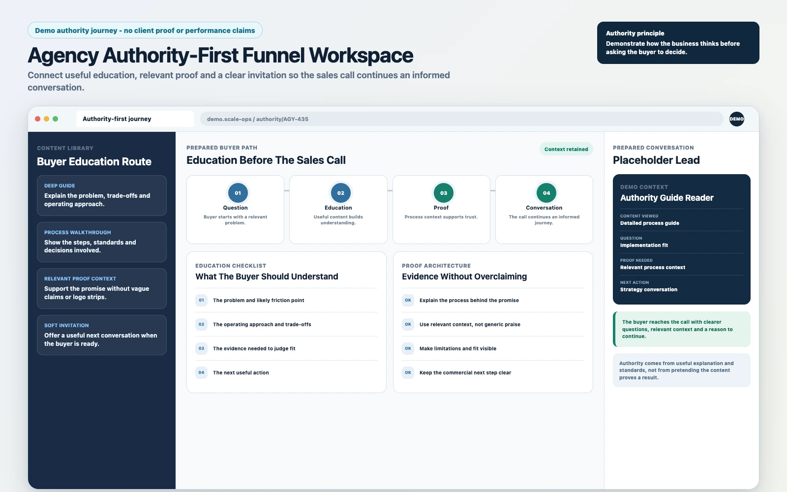 Agency authority-first funnel workspace connecting educational content, proof and a prepared sales conversation.