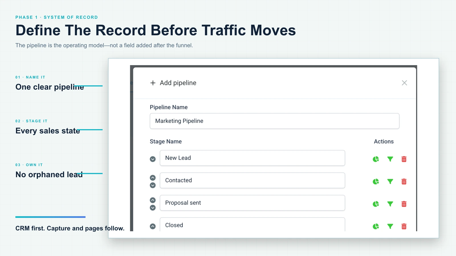 CRM and pipeline system-of-record blueprint for replacing a fragmented funnel stack with HighLevel.
