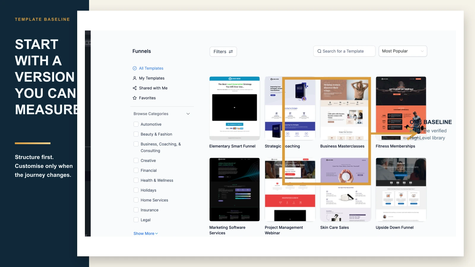 Verified HighLevel template library used as a measurable funnel baseline.