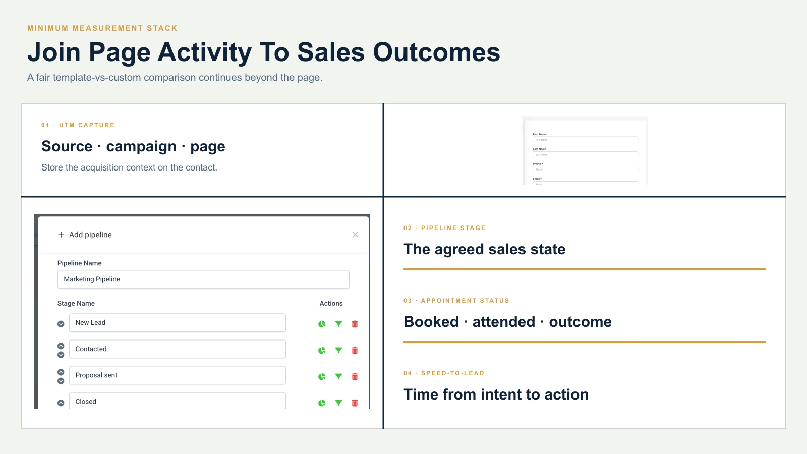 Minimum measurement stack for comparing a funnel template with a custom build.