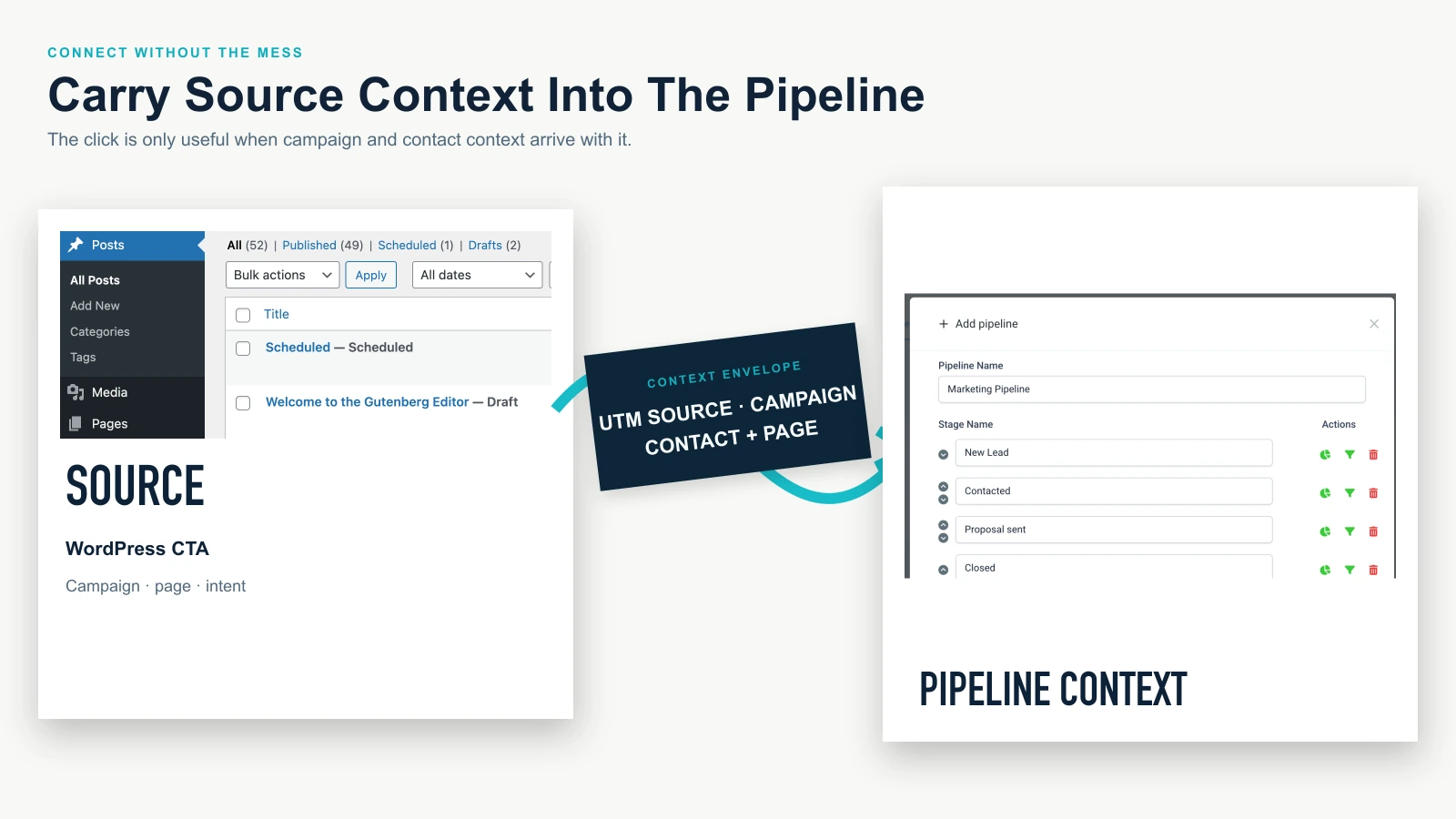 Source-context handoff from a WordPress page into HighLevel.