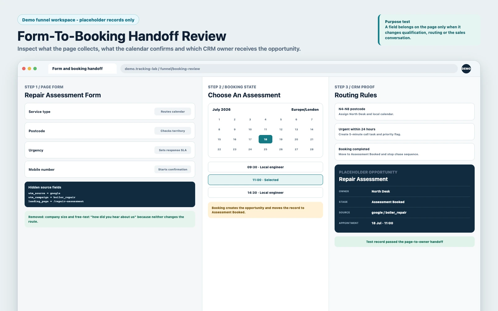 Demo GoHighLevel funnel workspace showing form fields, booking calendar, routing rules and the resulting CRM owner assignment.