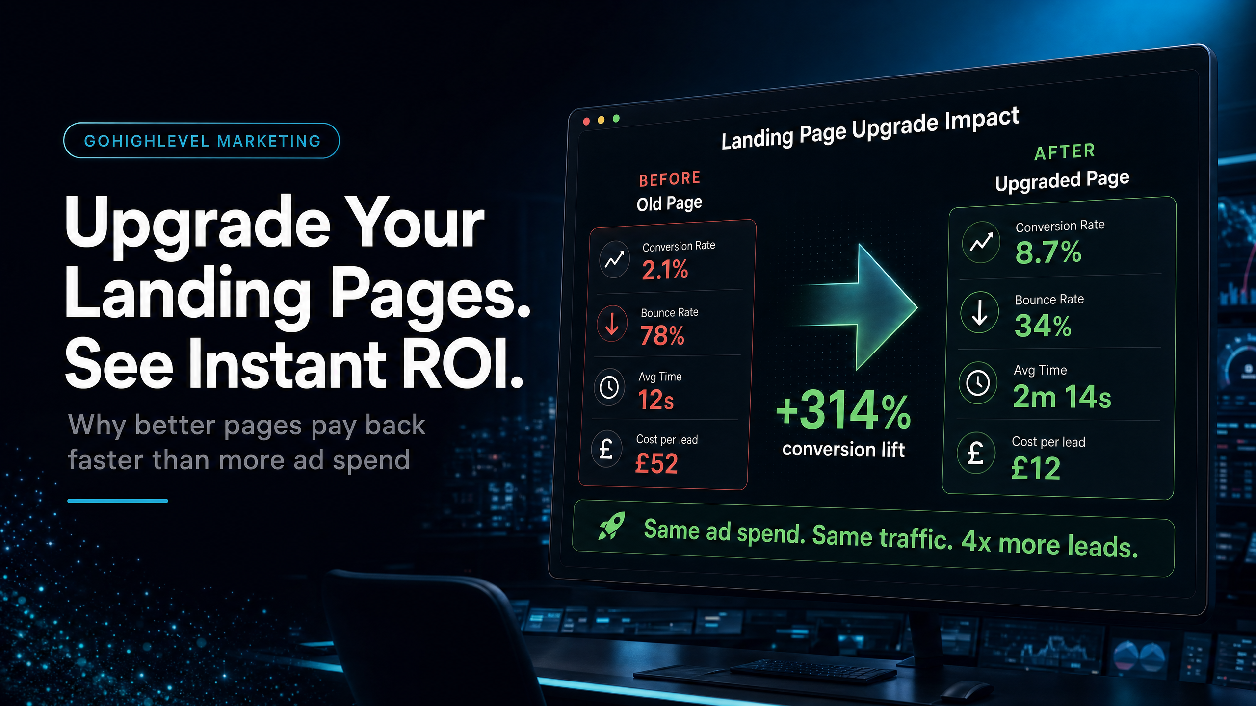 Go High Level Funnels: Why Upgrading Your Landing Pages Pays Back Immediately