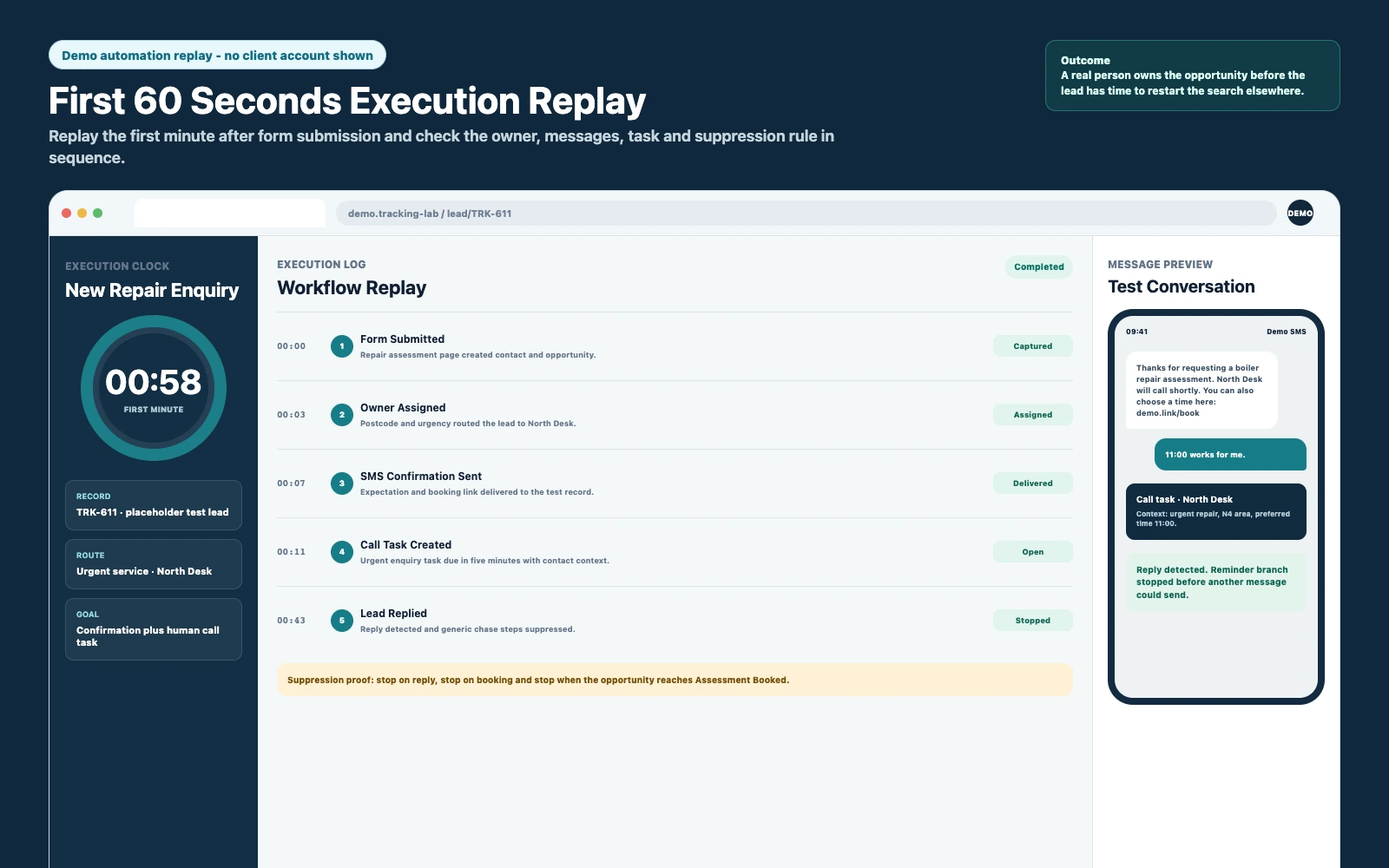 Demo GoHighLevel speed-to-lead replay showing form submission, owner assignment, SMS, call task, booking route and stop conditions within 60 seconds.