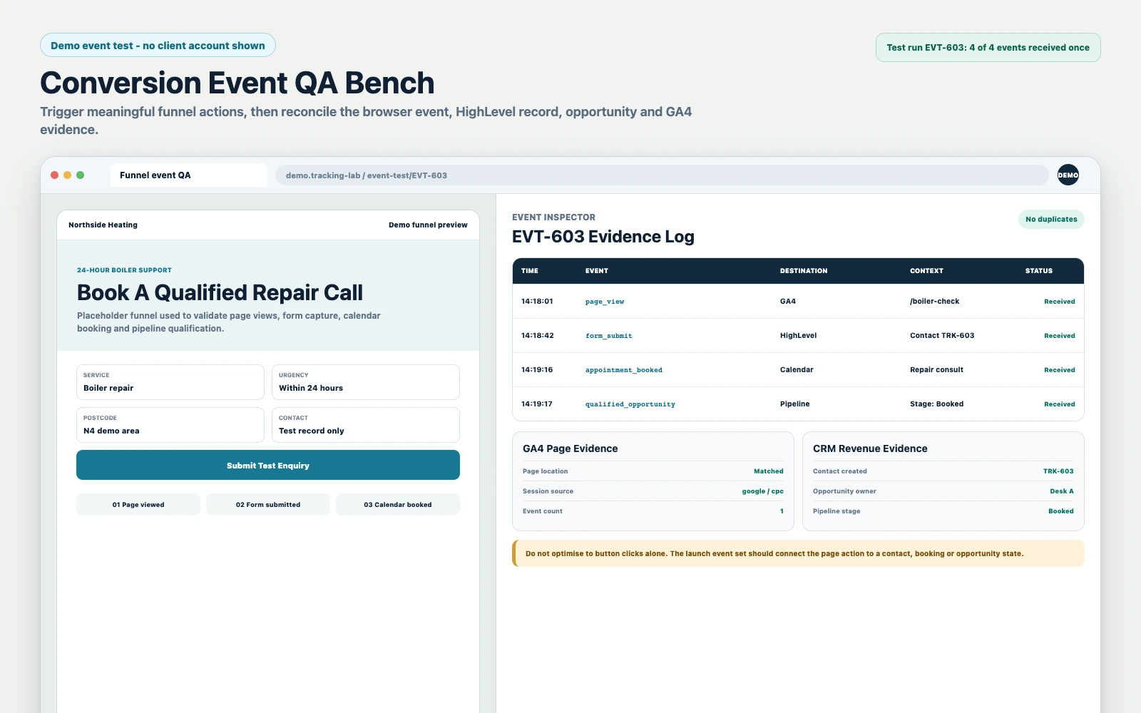 Demo funnel conversion event test showing GA4 pageview, form submission, booked appointment and qualified opportunity records.
