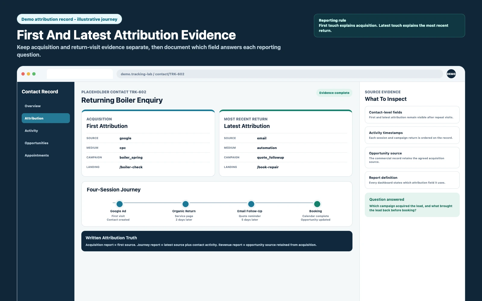 Demo HighLevel attribution record comparing first and latest source across a returning lead journey before funnel launch.