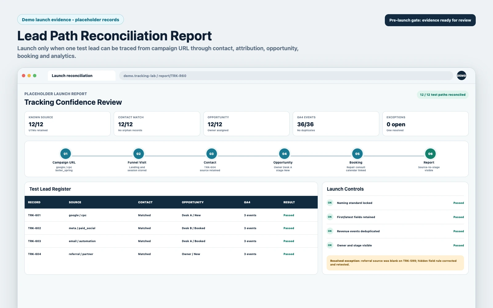 Demo lead path reconciliation report matching campaign source, contact, opportunity, booking and GA4 records before launch.