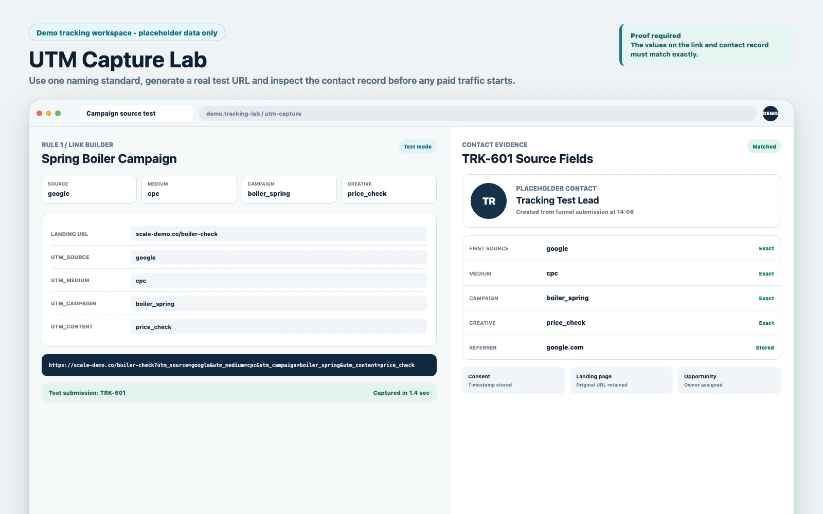Demo UTM capture workspace showing a campaign URL builder and HighLevel contact record retaining source, medium, campaign and creative fields.