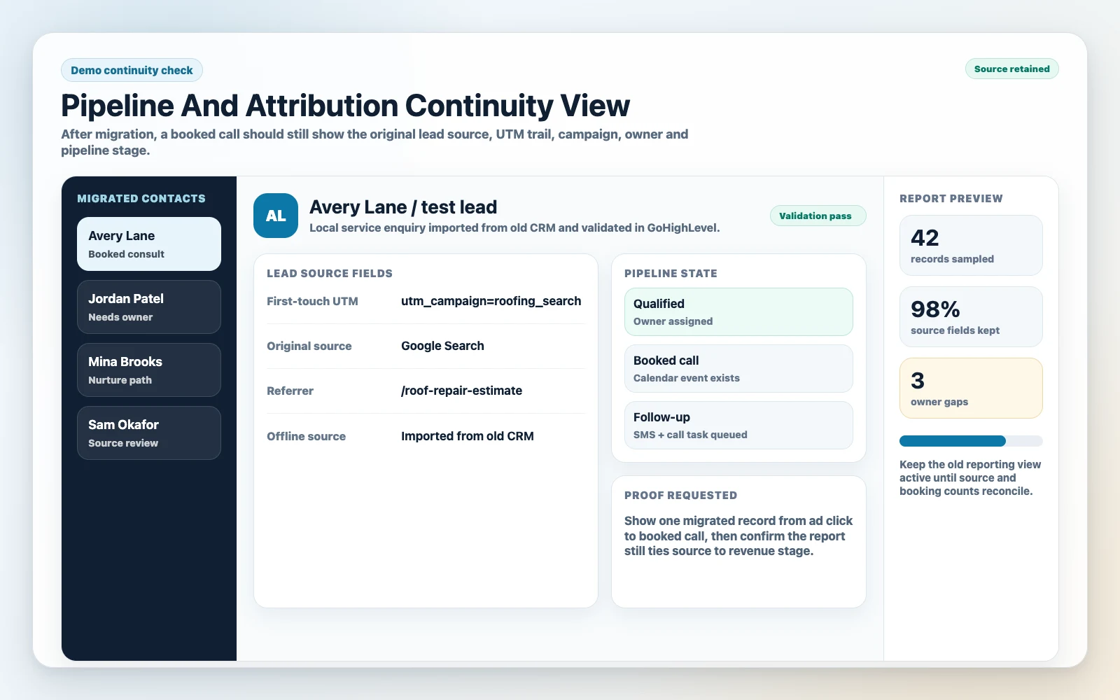 Demo GoHighLevel migration validation view showing contact source fields, UTM retention, pipeline ownership and booked-call attribution.