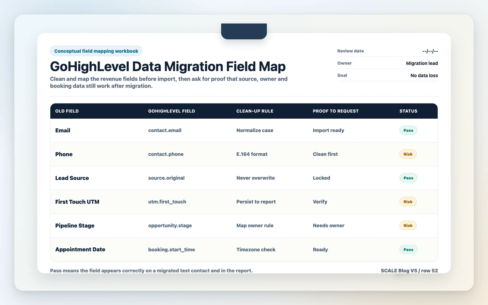 GoHighLevel data migration field mapping workbook showing old CRM fields, new GoHighLevel fields, duplicate rules and import status.