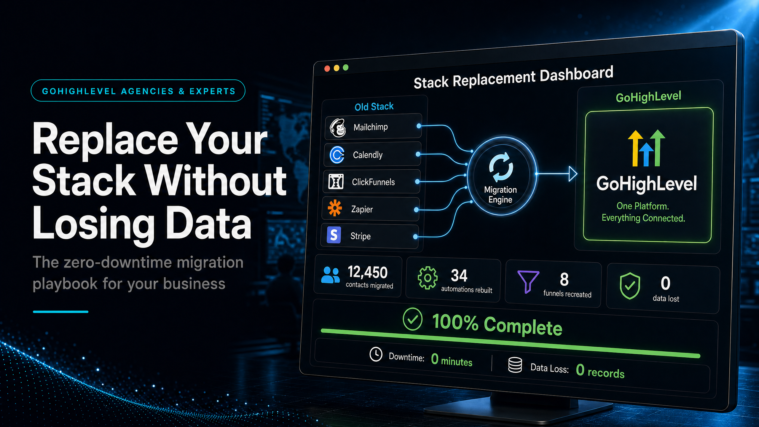 GoHighLevel Implementation: How to Replace Your Stack Without Losing Data