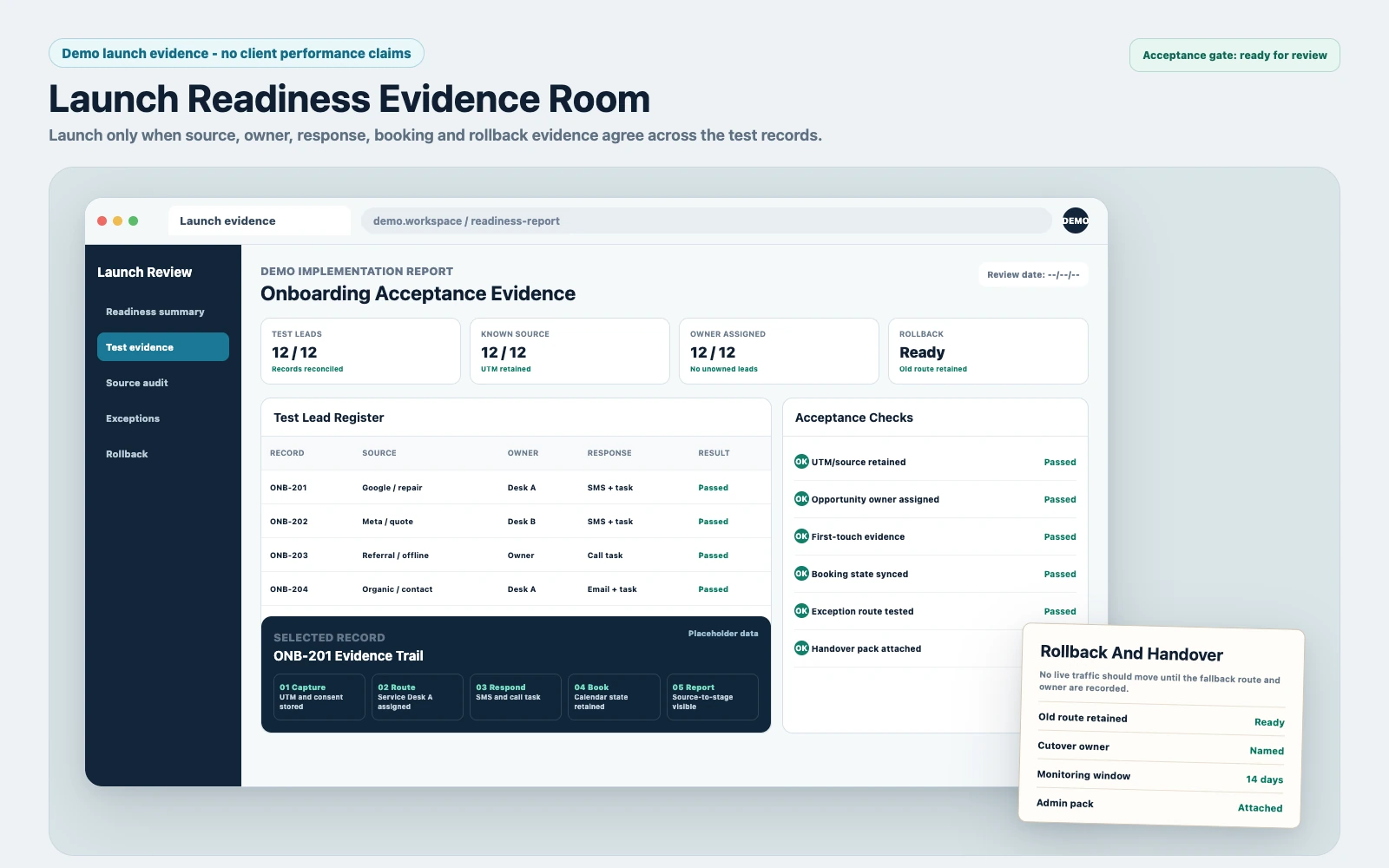 Demo launch-readiness dashboard showing retained UTM sources, assigned owners, passed test leads, acceptance checks and rollback status.