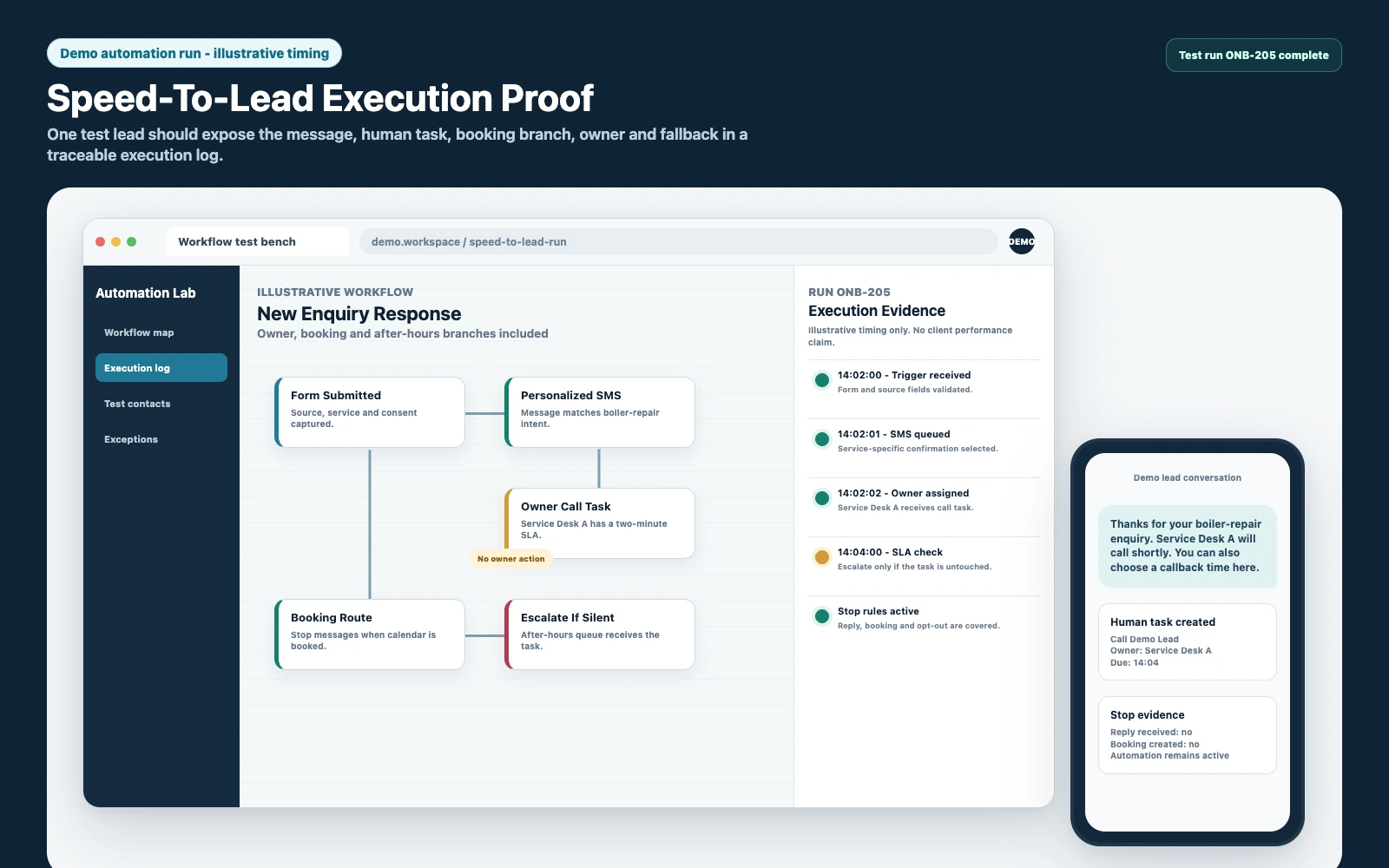Demo GoHighLevel speed-to-lead workflow showing form submission, personalized SMS, owner call task, booking route and escalation execution log.