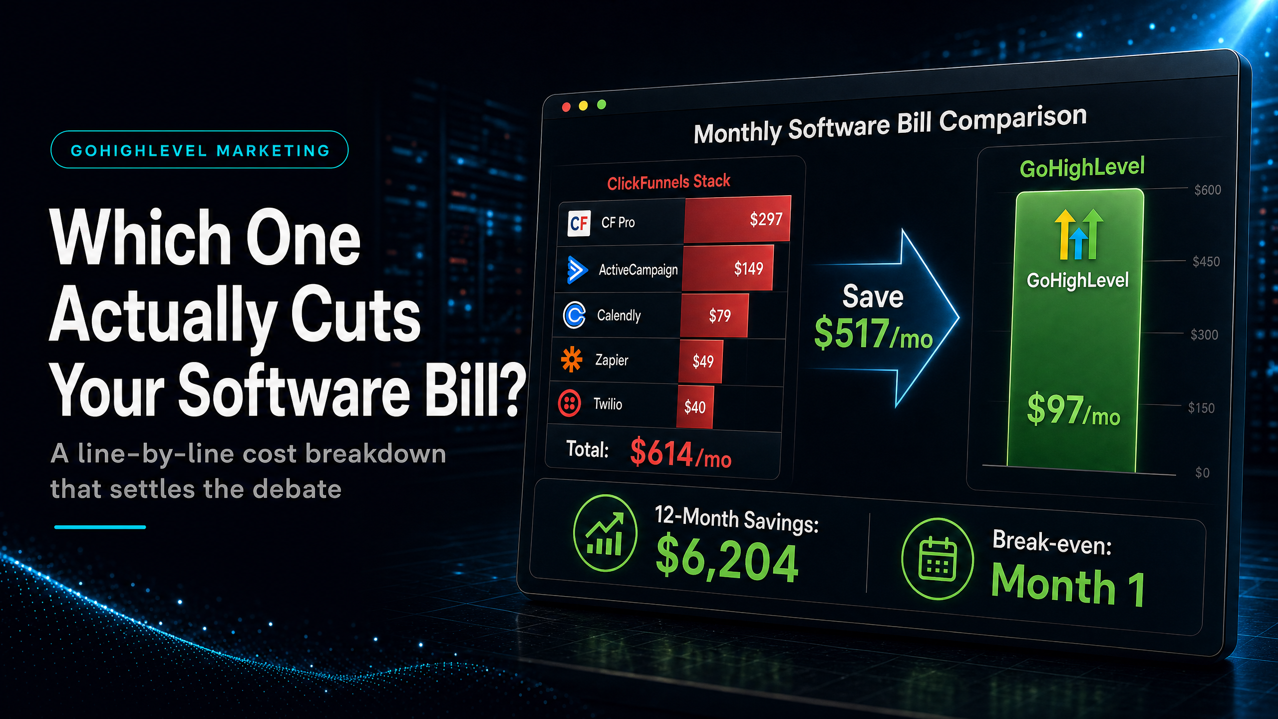 GoHighLevel vs ClickFunnels Cost: Lower Your Software Bill