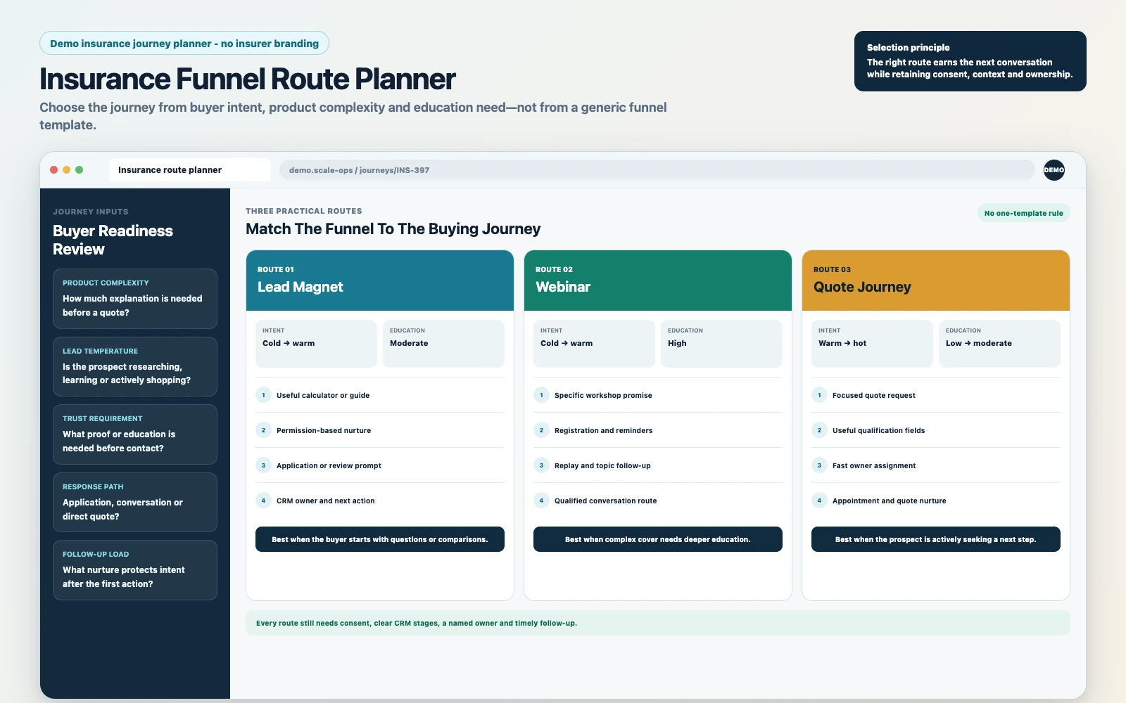 Insurance funnel selection framework comparing lead magnet, webinar and quote journeys.