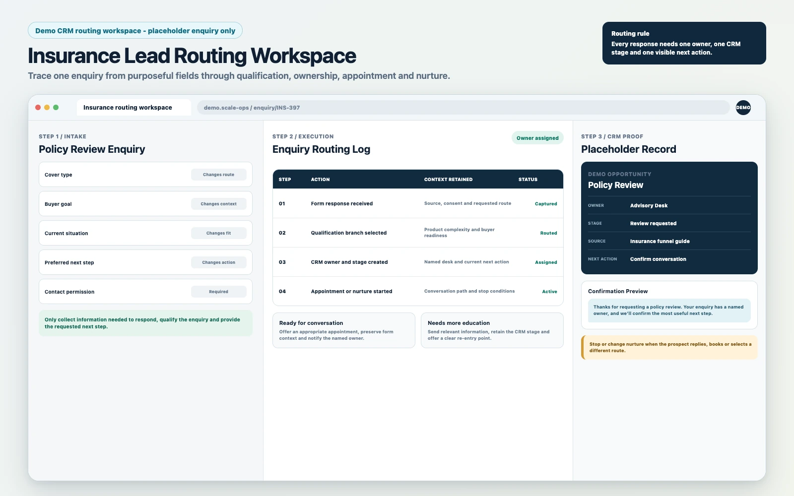 Insurance lead routing workflow connecting form response, qualification, CRM owner, appointment and nurture.