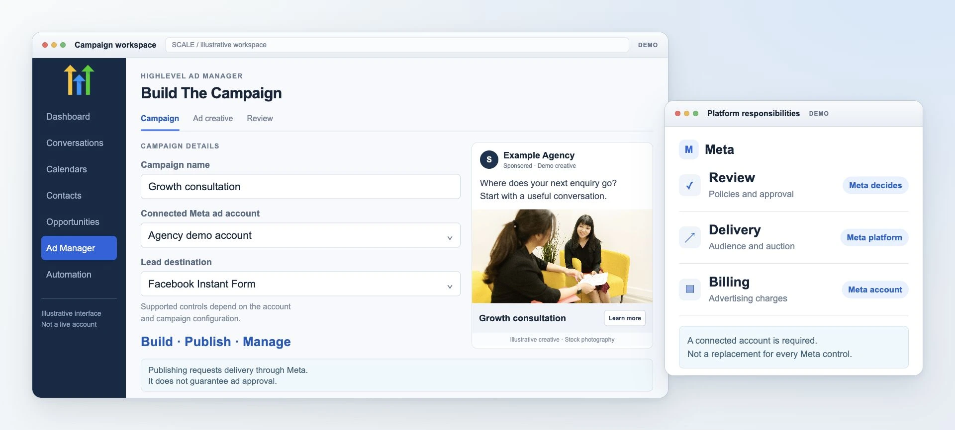 Illustrative HighLevel campaign workspace beside Meta review, delivery and billing responsibilities.