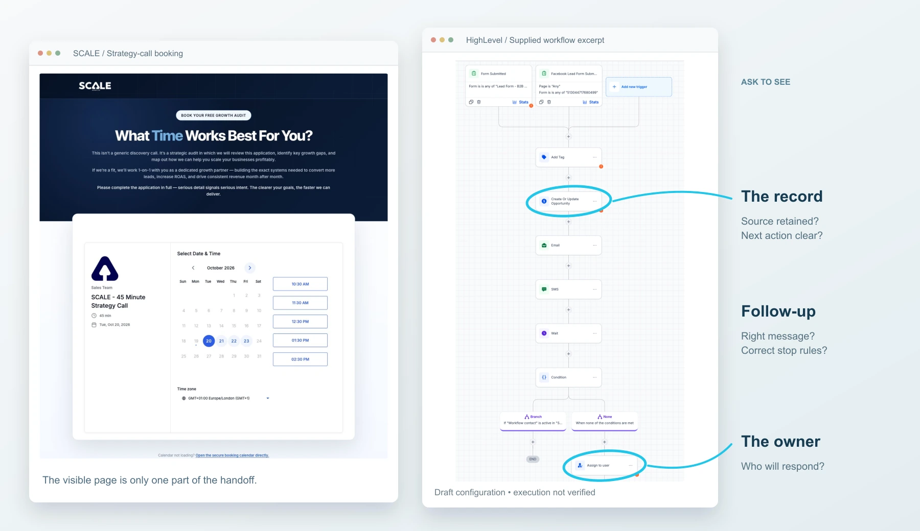 Real SCALE booking page beside a supplied draft HighLevel workflow, with questions about retained source, owner and next action.