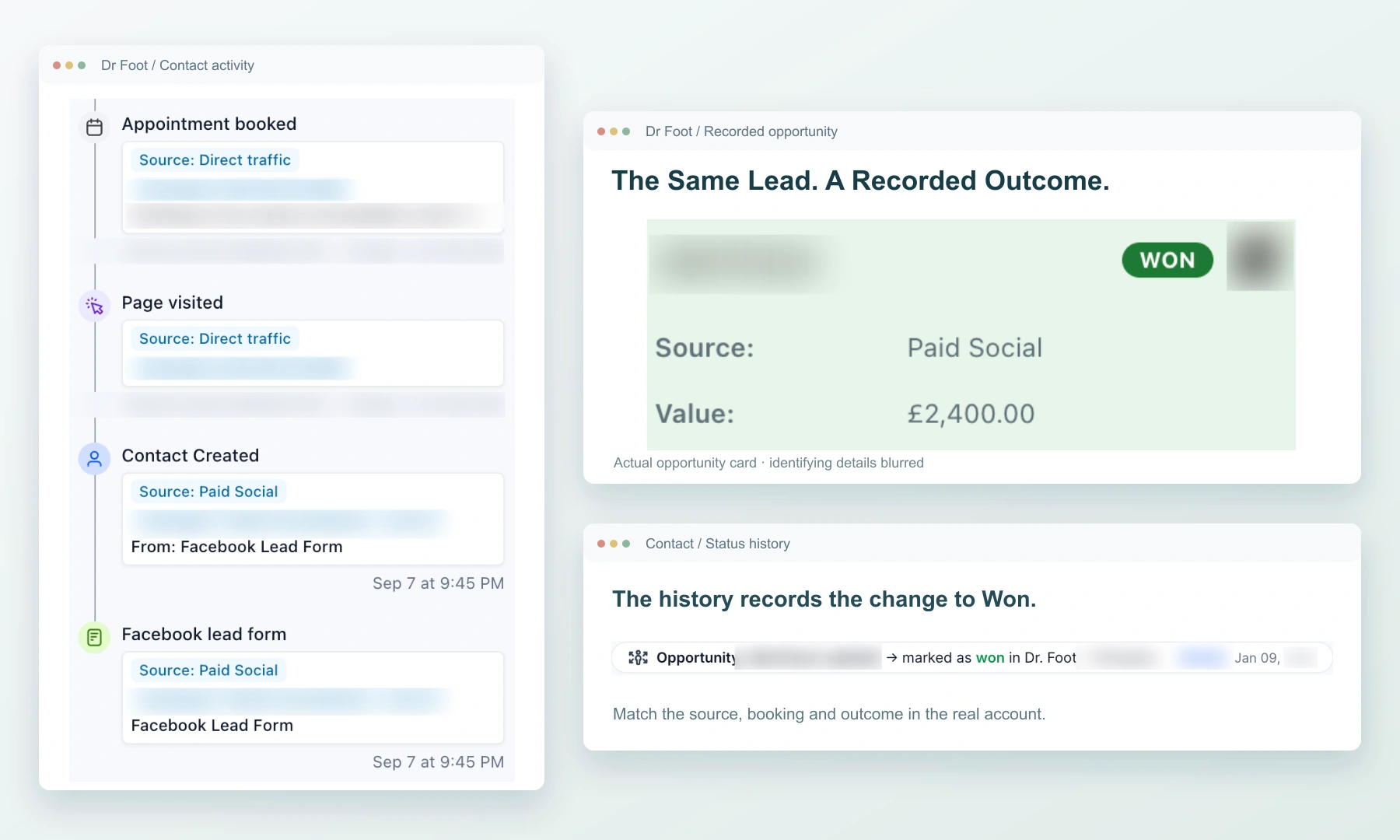 An anonymised Dr Foot HighLevel record links Facebook lead activity and appointment booking to the matching opportunity marked Won, with a recorded value of £2,400.