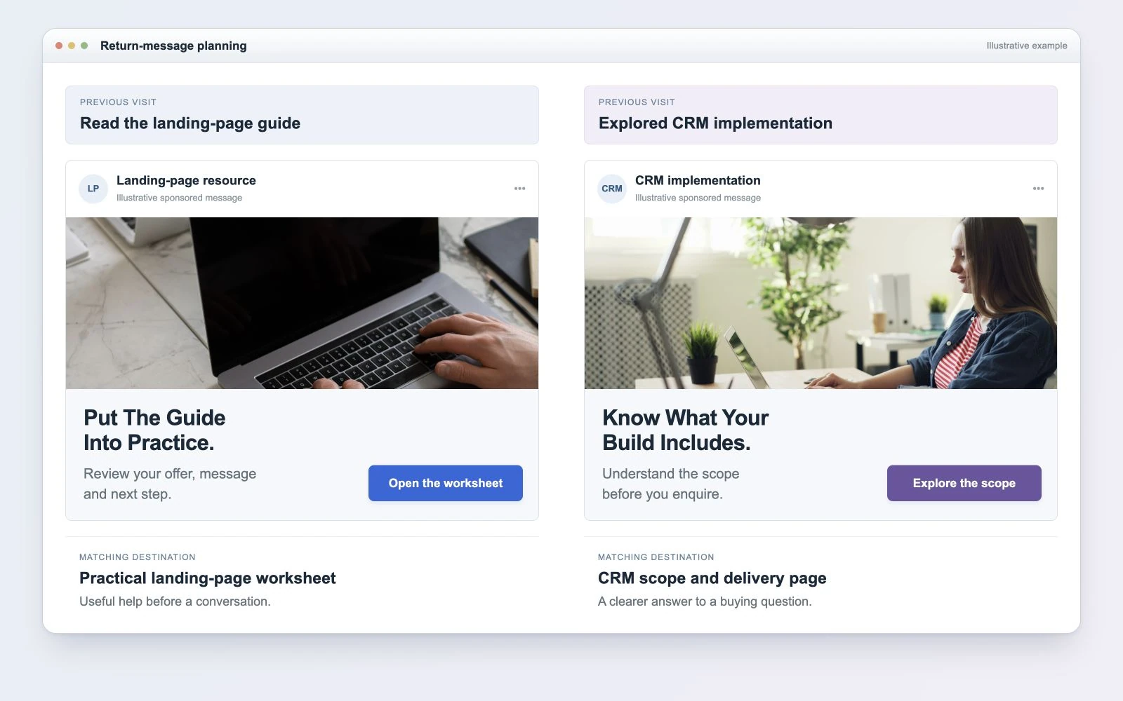 Two retargeting messages matched to a guide reader and a CRM implementation visitor.