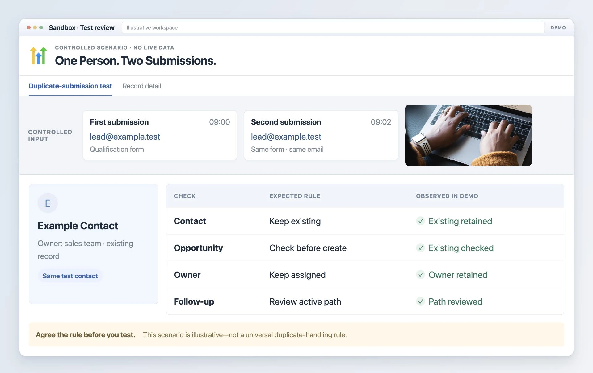 Illustrative duplicate-submission test comparing expected and observed contact, opportunity, owner and follow-up behaviour.