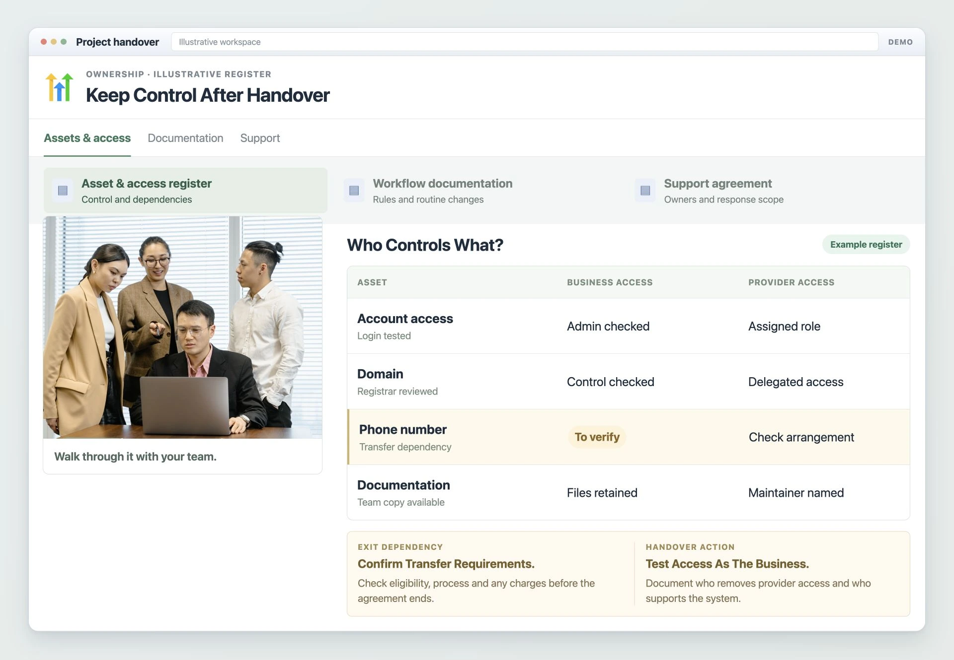Illustrative asset-and-access register showing business control, provider permissions and handover dependencies.